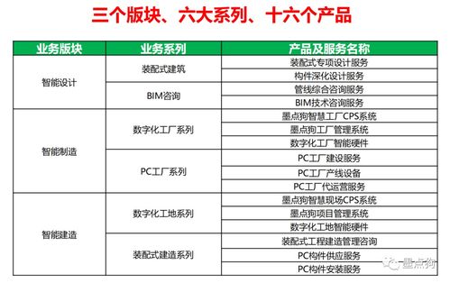 墨點狗獲36氪報道 AI驅動工程管理服務，如何重塑行業效率與協作