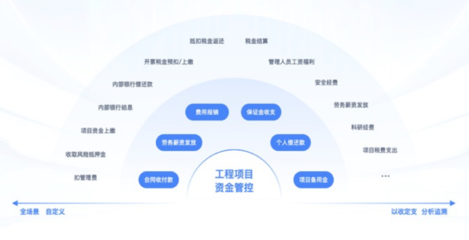 建筑企業(yè)數(shù)字化轉(zhuǎn)型利器 高效工程項目管理系統(tǒng)的應(yīng)用與發(fā)展