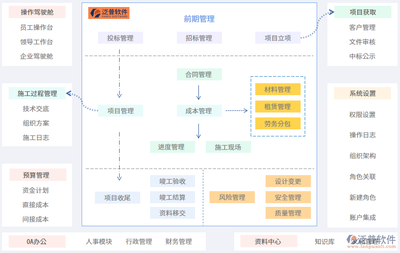 水利工程建設(shè)與管理軟件的工程技術(shù)服務(wù) 賦能智慧水利新時(shí)代