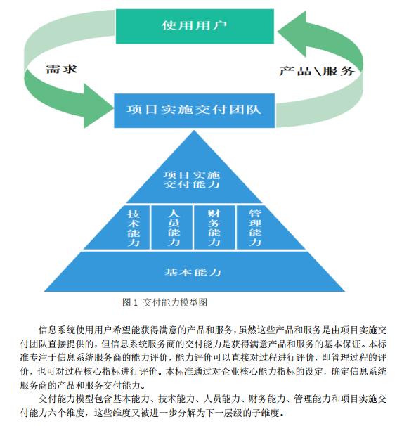 信息系統(tǒng)服務(wù)商交付能力評(píng)估 聚焦工程管理服務(wù)維度的六個(gè)關(guān)鍵方面
