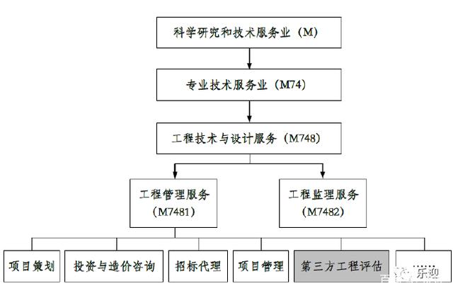 深圳瑞捷 工程評(píng)估領(lǐng)域的第三方力量與技術(shù)服務(wù)革新