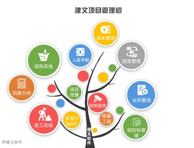 【思維破局】工程項(xiàng)目管理軟件,打開物資管理新視界,引領(lǐng)企業(yè)品牌知名度與市場(chǎng)影響雙提升!