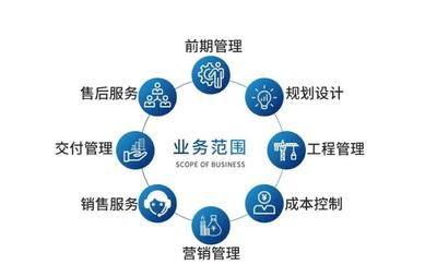 代建業(yè)務(wù)蓬勃發(fā)展 旭輝榮膺“代建運(yùn)營(yíng)優(yōu)秀企業(yè)” | 工程技術(shù)服務(wù)賦能行業(yè)新增長(zhǎng)