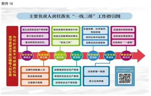 高支模與外包施工隊(duì)伍管理 基于“一線三排”工作指引的工程管理服務(wù)創(chuàng)新
