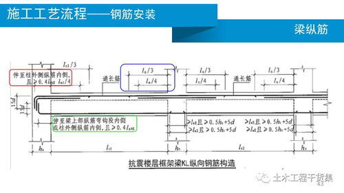 鋼筋工程施工技術(shù)管理要點(diǎn)圖文詳解（PPT概要）