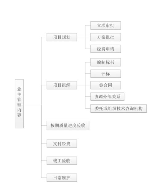 文物保護(hù)工程總承包制管理模式初探