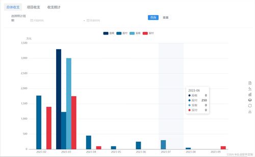 Java版本工程行業(yè)管理系統(tǒng)源碼 打造專業(yè)工程管理軟件的關(guān)鍵要素