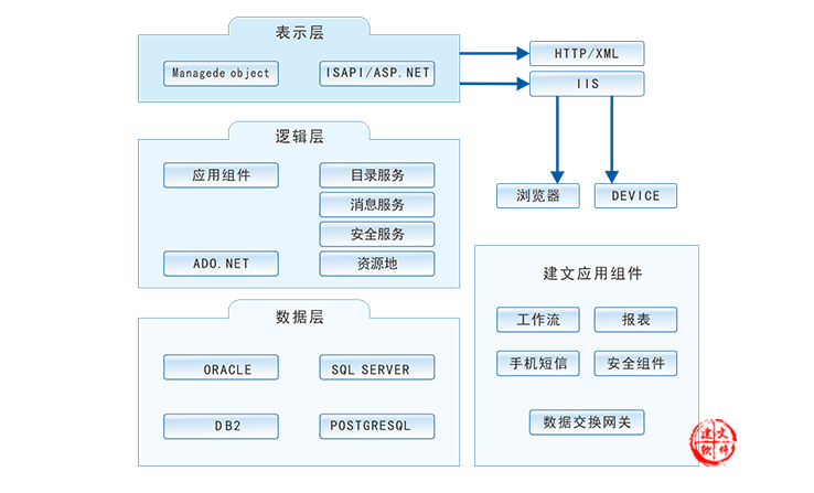 打造精準(zhǔn)高效的建筑施工項(xiàng)目管理系統(tǒng) 從CRM到軟件定制開發(fā)的整合之路