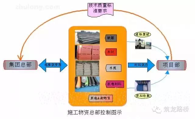 工程質(zhì)量管理做成這樣，也是沒sei了